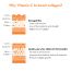 Plush: High on Collagen Gentle Face Wash with Niacinamide - 100ml