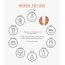 Nolahour: Gel Cleanser - 120ml